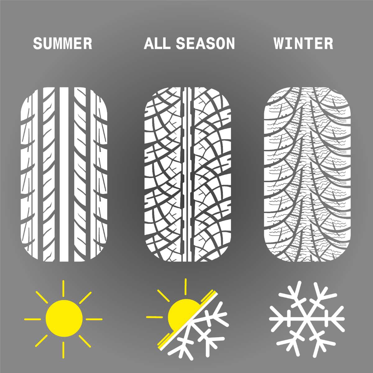 all season and winter or summer tires