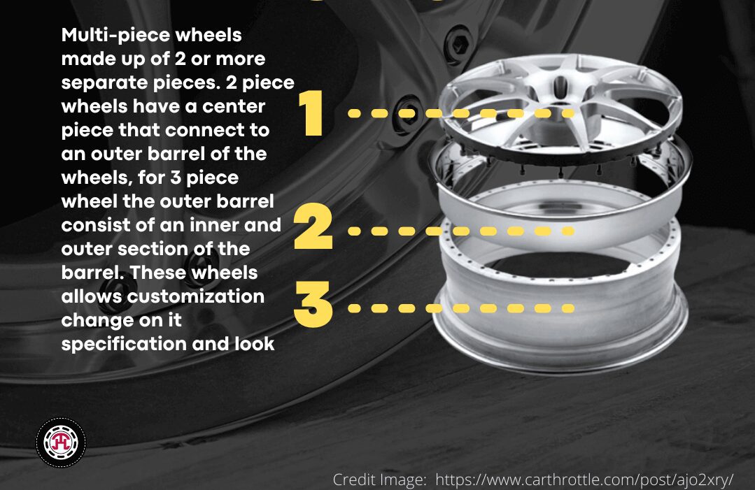 1 2 and 3 piece wheels