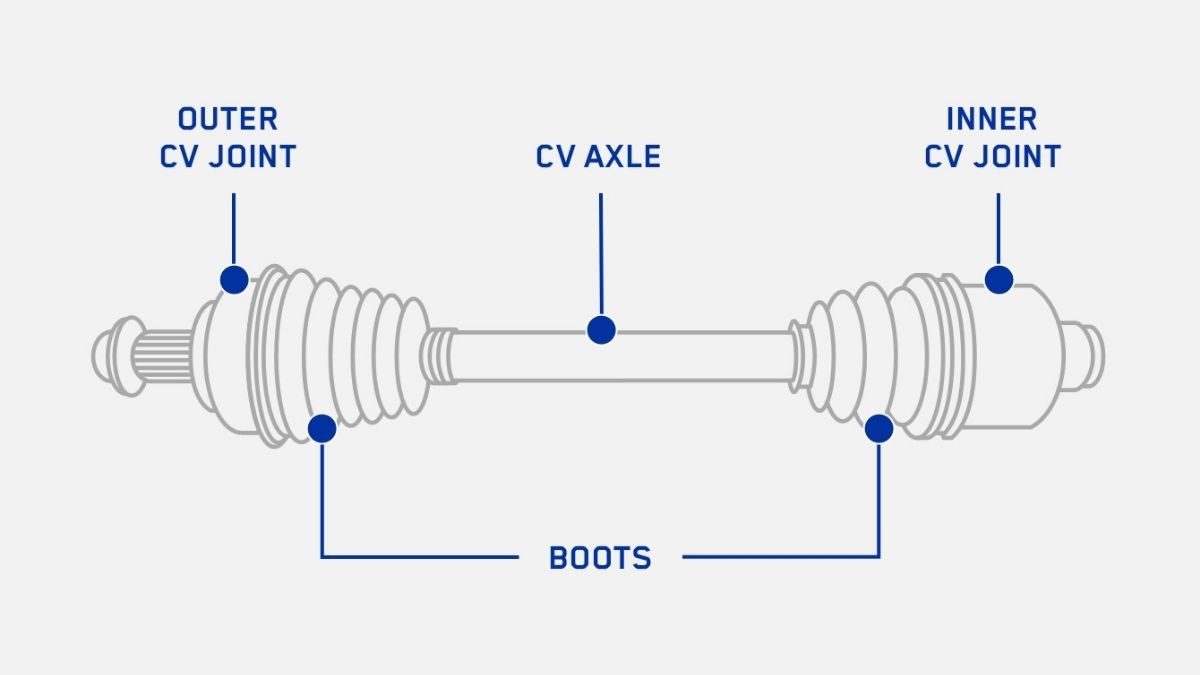 cv joint and cv axle diagram