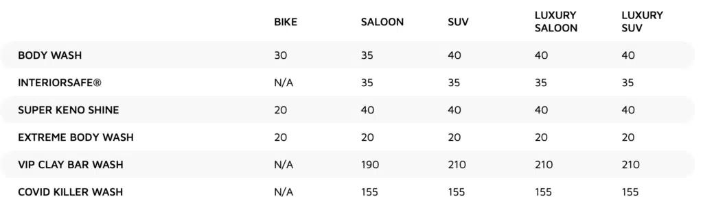 keno car wash prices