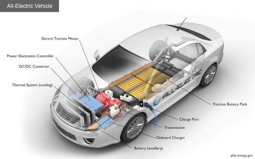 an electric car schematic showing the motor and battery