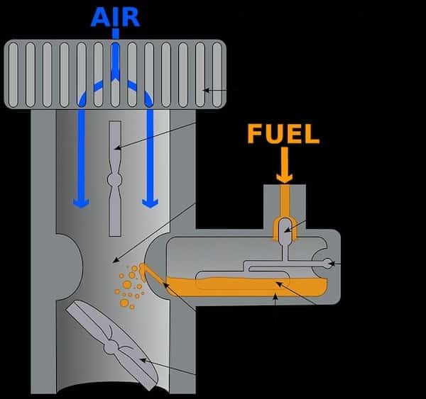 carburetor cross section