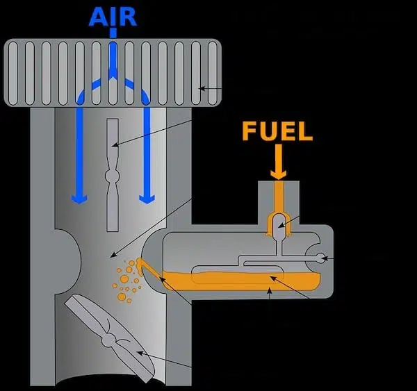 carburetor cross section