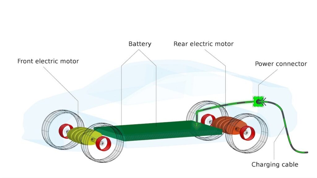 schematic of an electric car