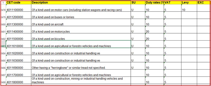 Nigerian duty rates and taxes Tariff