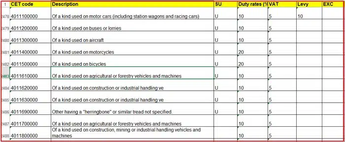 Nigerian duty rates and taxes Tariff