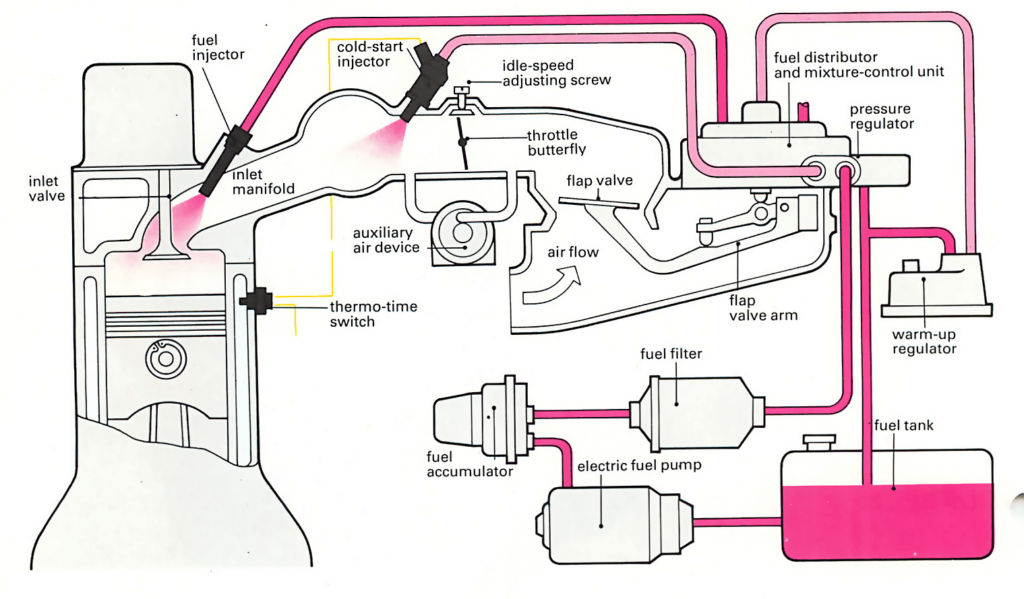 Port fuel injection is the most commonly used injection system before the introduction of the Direct Fuel Injection system Fuel injection system