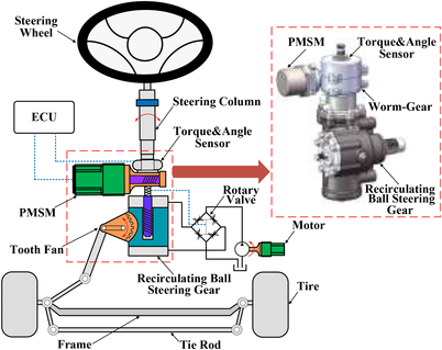 Diagram of Electric Power Steering System