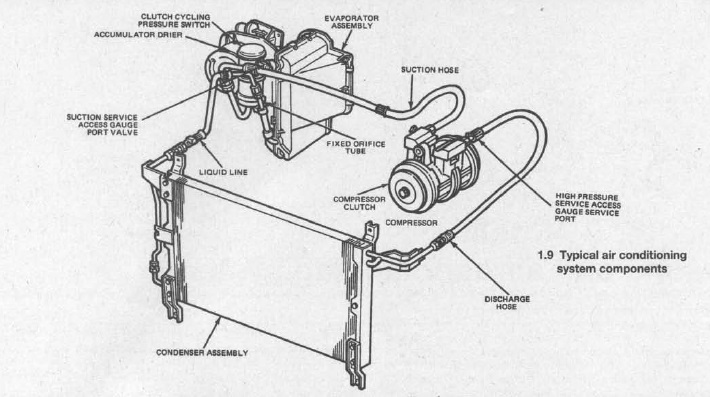 Ford F 150 AC system diagram
