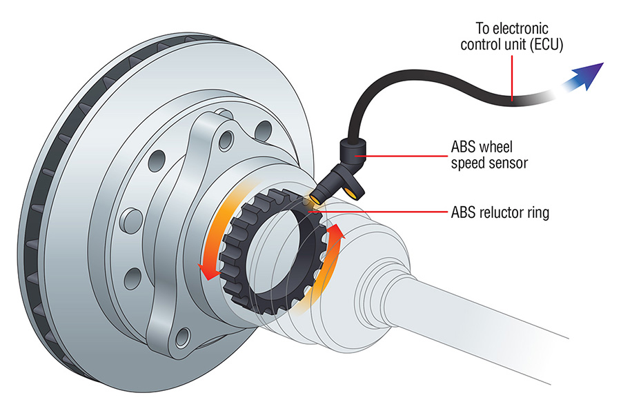 Wheel speed sensor, a key component of AdvanceTrac