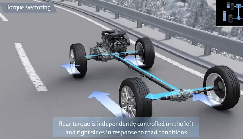 awd torque vectoring