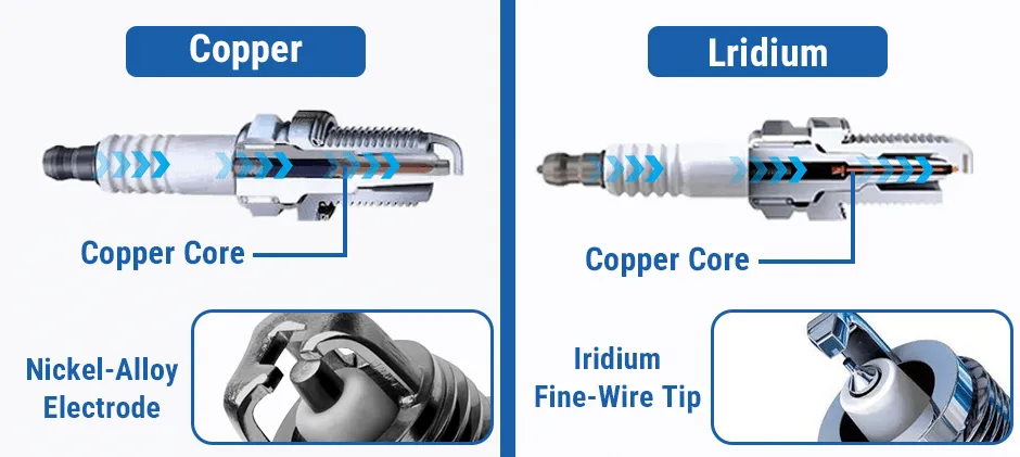 copper and iridium