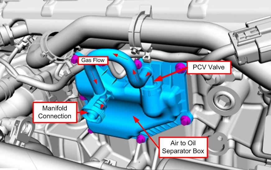 pcv crankcase vent